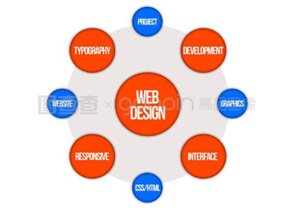 文字云-網(wǎng)頁設(shè)計(jì)